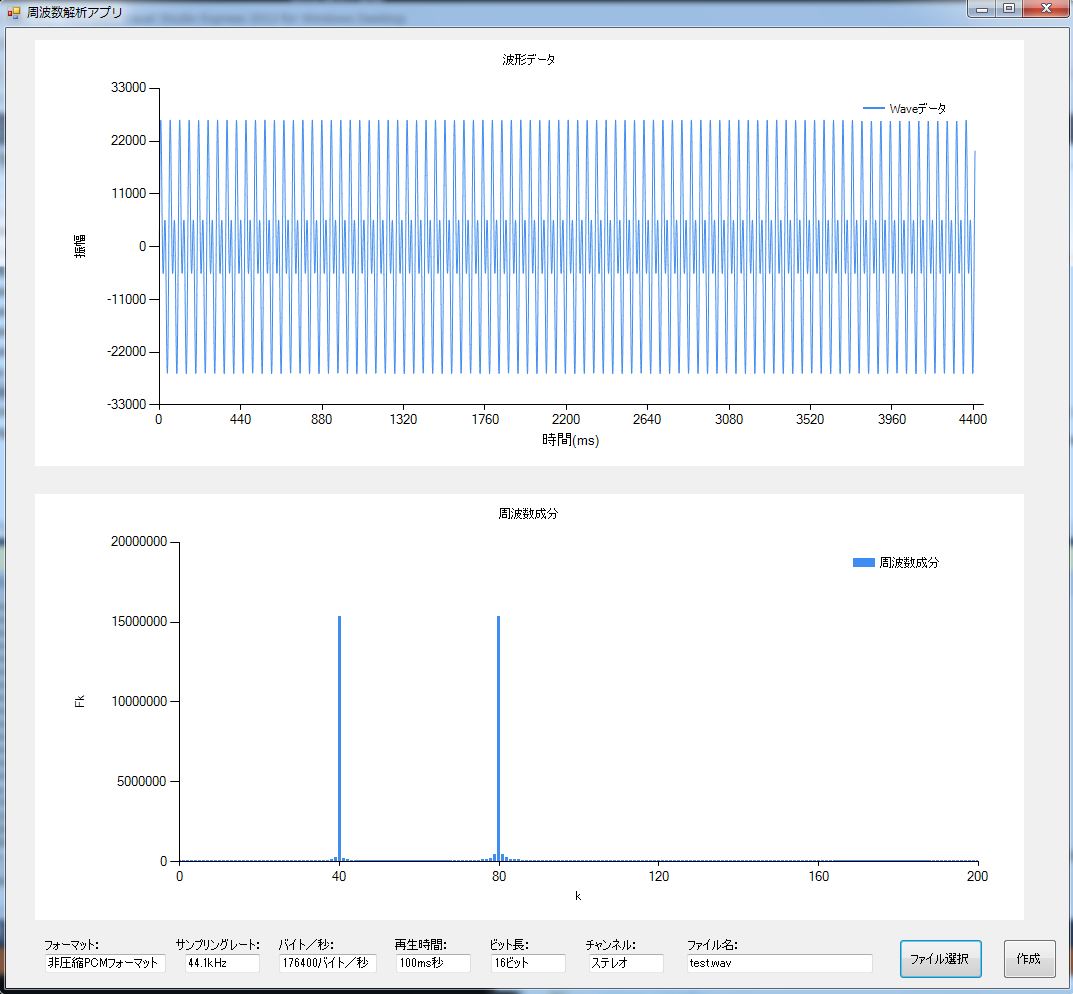 C によるwaveデータのfft処理 Tomosoft